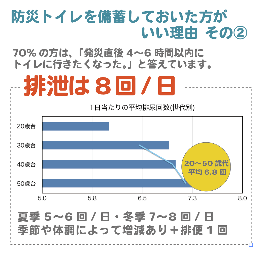 どこでも防災トイレおひとりさま。