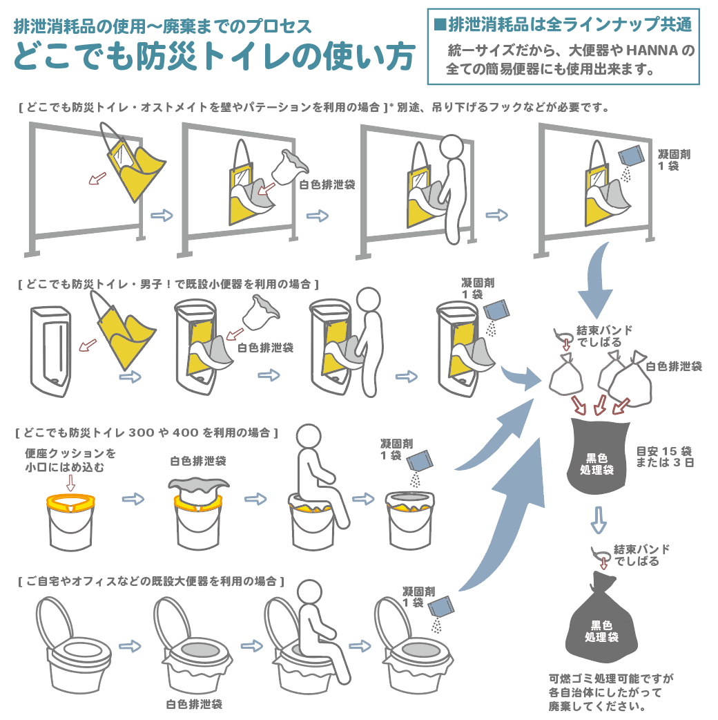 どこでも防災トイレおひとりさま。