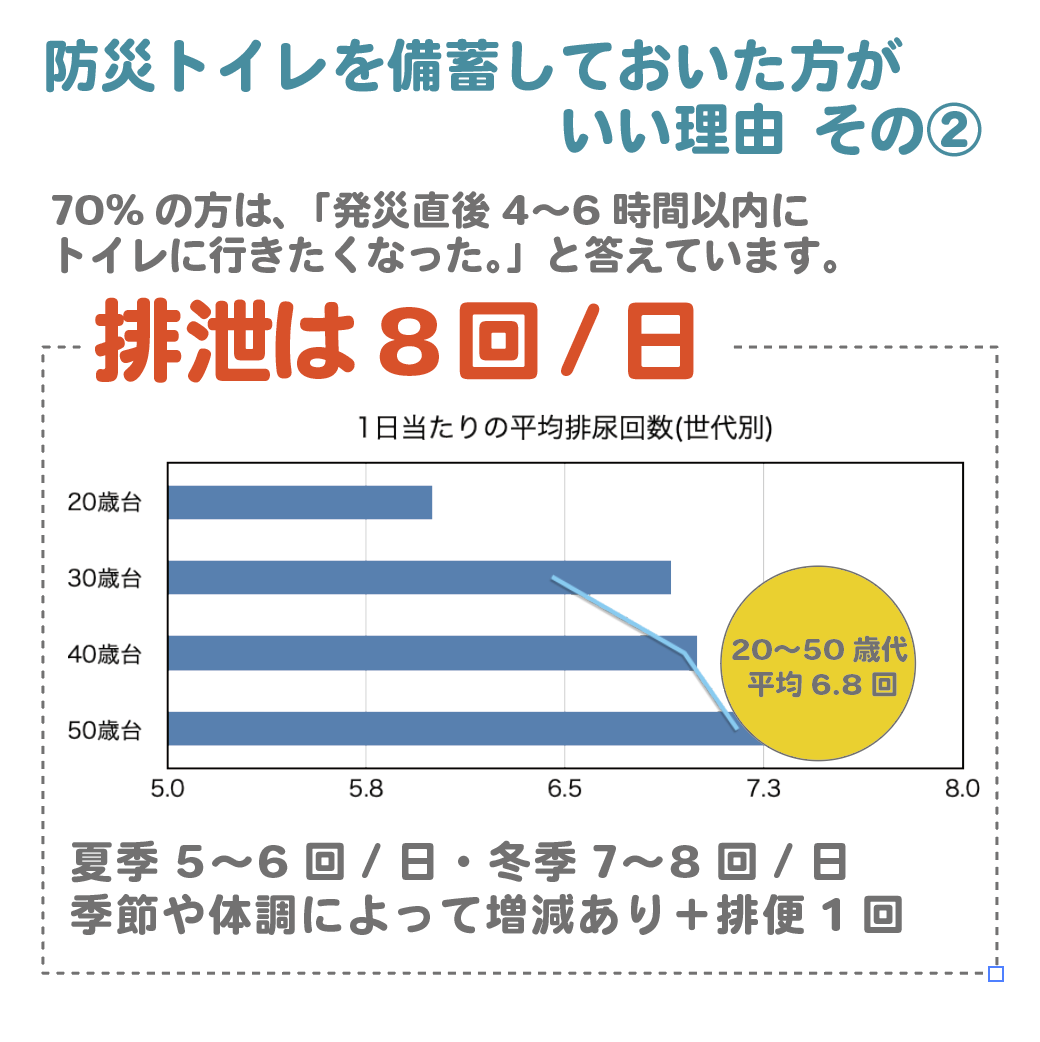 どこでも防災トイレ100