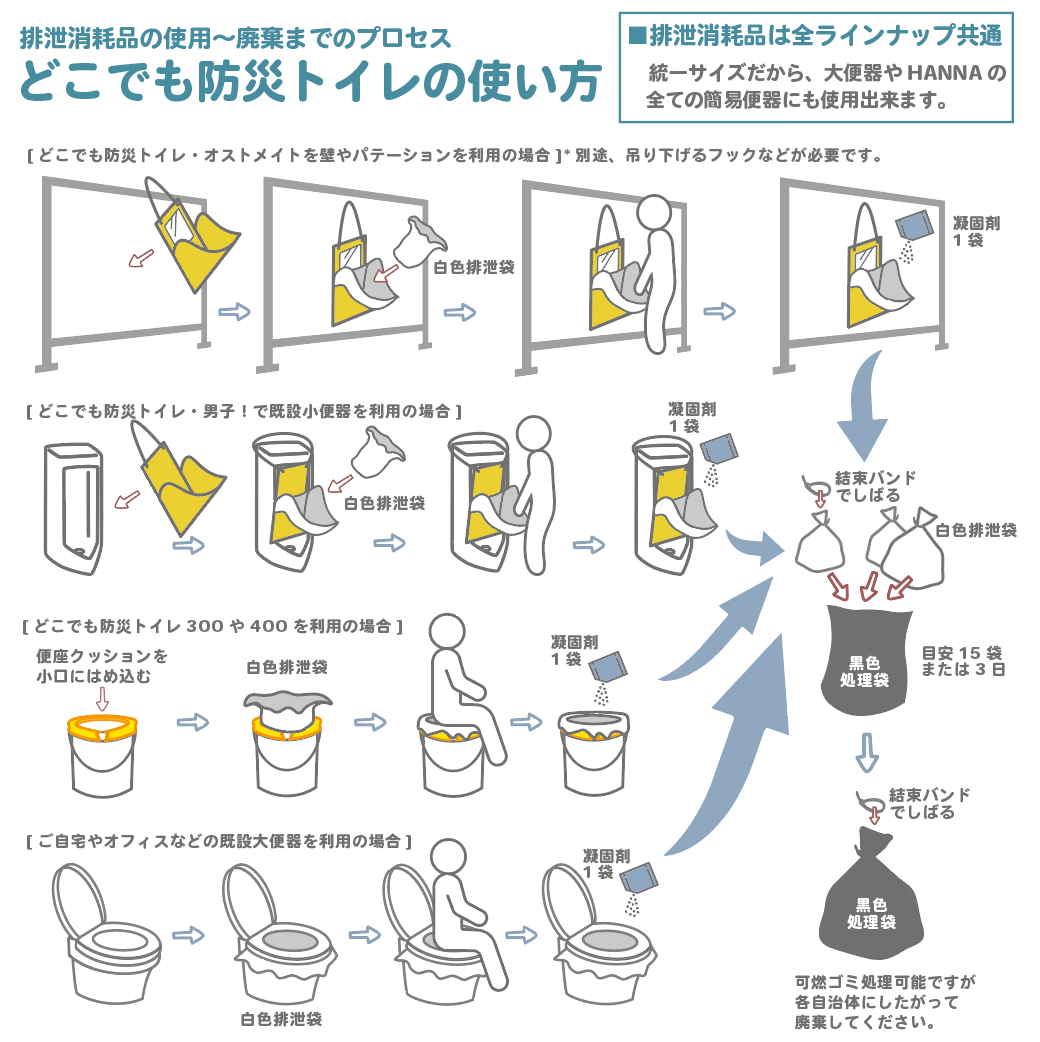 どこでも防災トイレ100